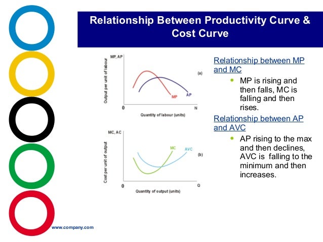 productivity costing in cost accounting meaning of productivity in cost accounting